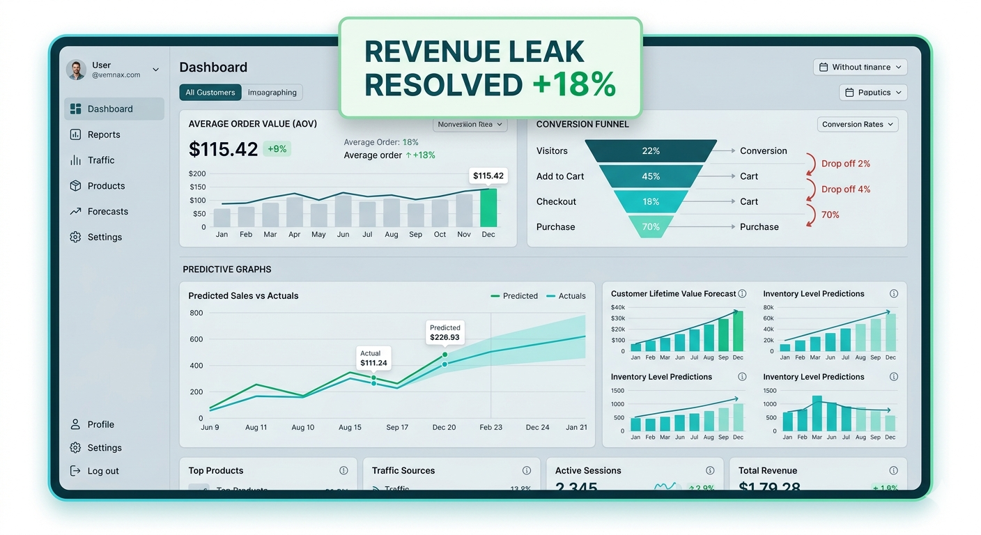 A clean user interface mockup illustrating an AI-driven e-commerce dashboard featuring
predictive analytics and conversion optimization recommendations.
